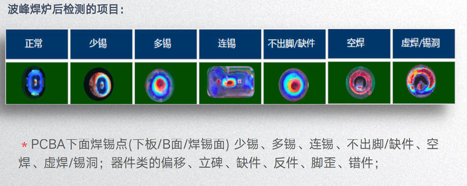 AOI檢測設備-AI300/301