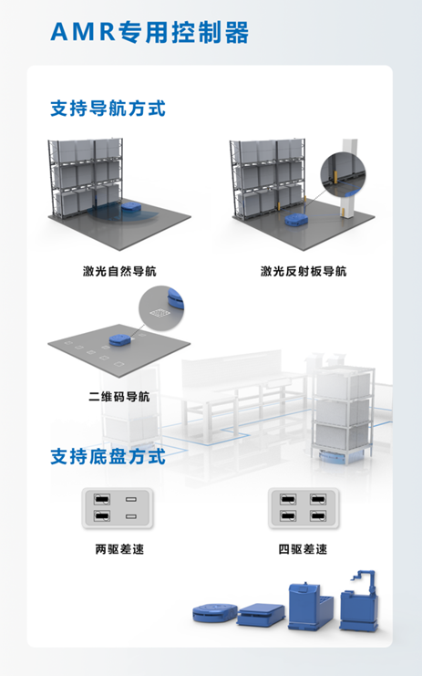 打破國外20年壟斷神話 國產(chǎn)移動機(jī)器人“大腦”殺出黑馬